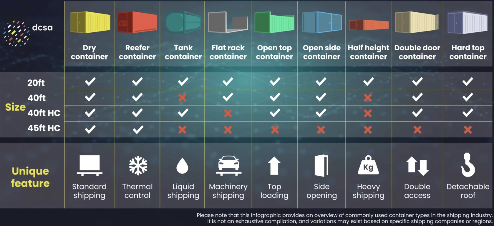 Shipping methods for heavy recycling machinery from China