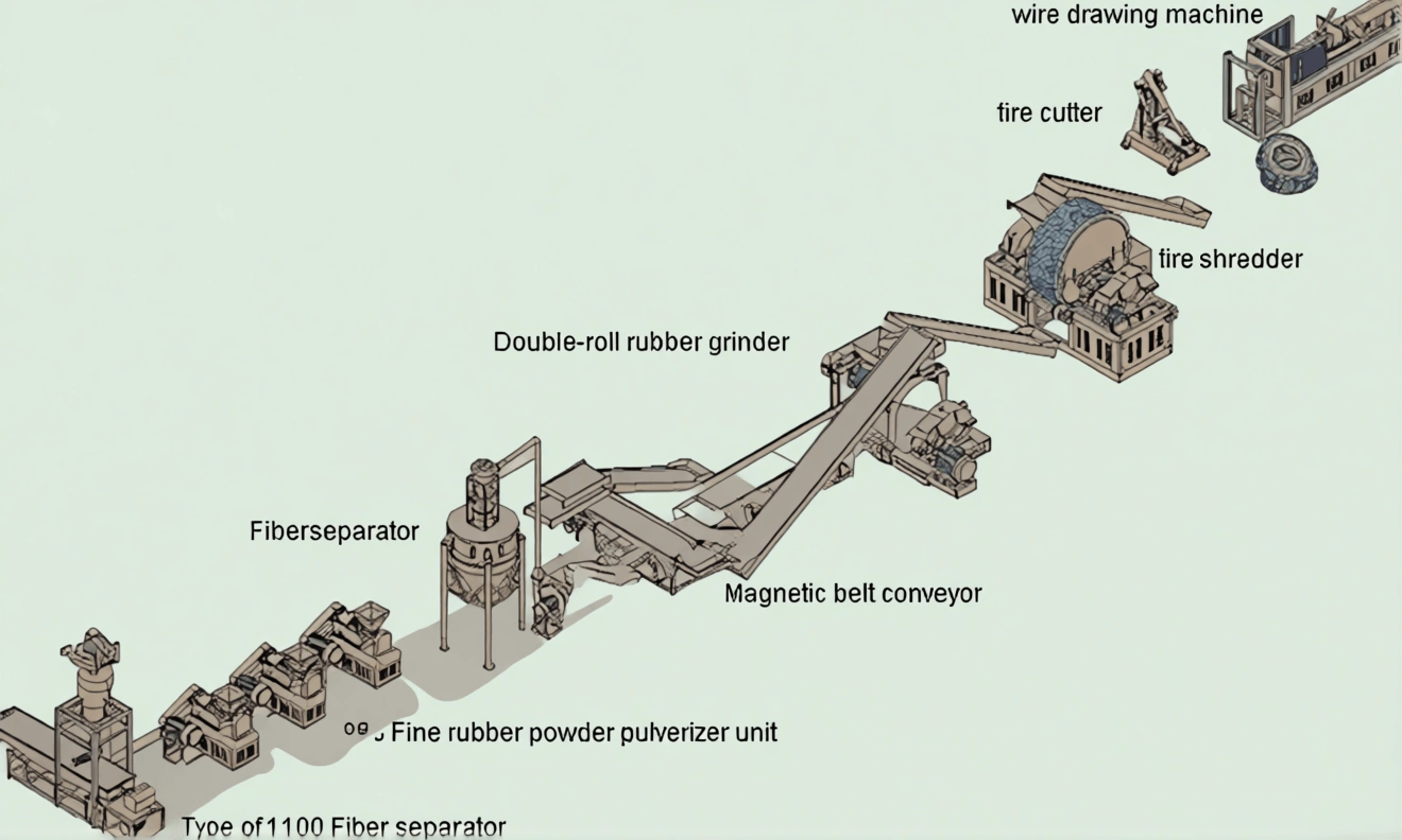 How to Choose a Tire Recycling Machine?